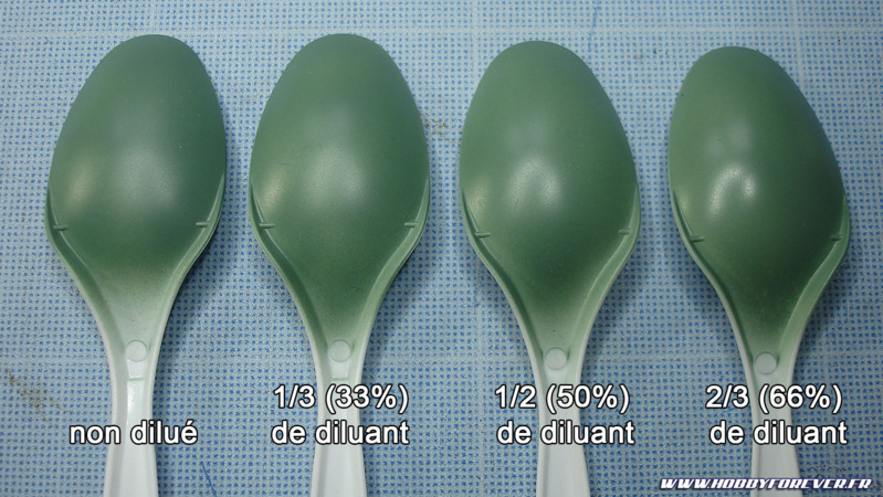 Le rendu en fonction du taux de dilution Le rendu en fonction du taux de dilution