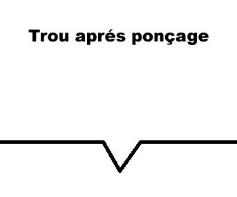 Trou aprés ponçage Trou aprés ponçage