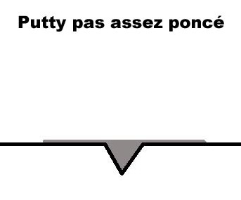 Putty pas assez poncé