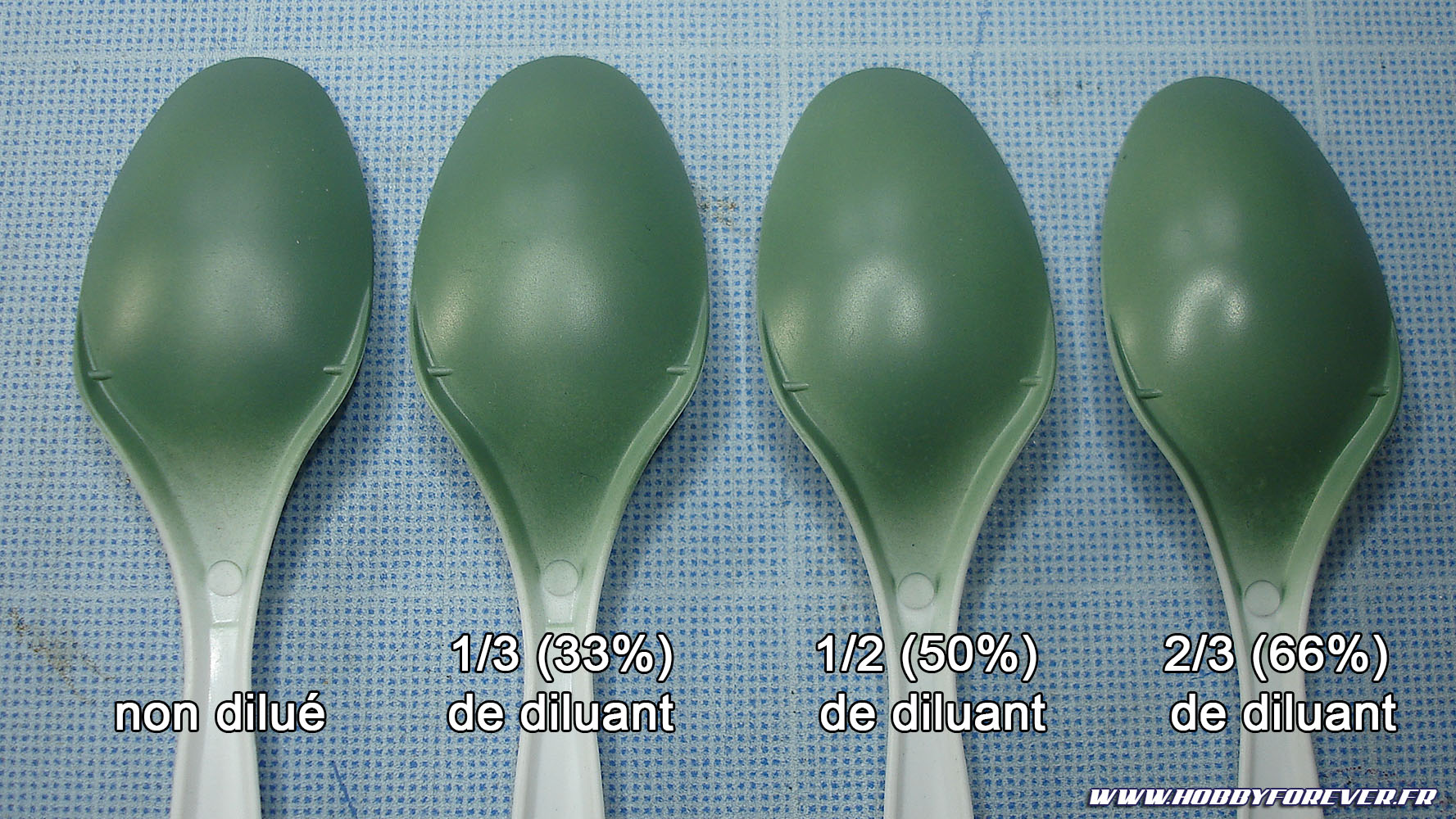 Le rendu en fonction du taux de dilution Le rendu en fonction du taux de dilution
