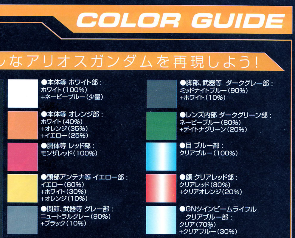 Le color guide de l'Arios Le color guide de l'Arios